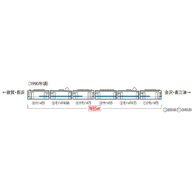 [RWM]HO-9094 特別企画品 JR 475系電車(北陸本線・新塗装)セット(6両)(動力付き) HOゲージ 鉄道模型 TOMIX(トミックス)