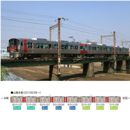 98201 227系近郊電車基本セット(3両) Nゲージ 鉄道模型 TOMIX 