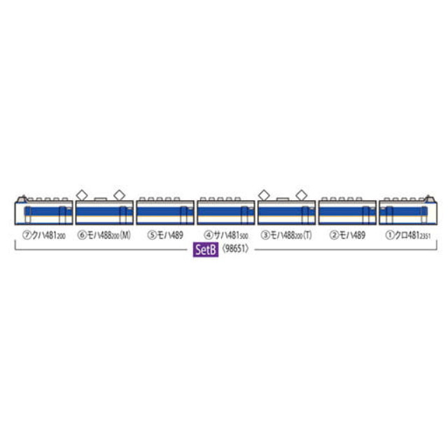 [RWM]98651 JR 485系特急電車(しらさぎ・新塗装)セットB(7両) Nゲージ 鉄道模型 TOMIX(トミックス)