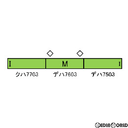 [RWM]秩父鉄道 7500系 第3編成 3輛編成セット(動力付き) GREENMAX(グリーンマックス)