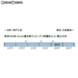 [RWM]50625 阪神1000系(Go!Go!灘五郷!ラッピング) 6両編成セット(動力付き) Nゲージ 鉄道模型 GREENMAX(グリーンマックス)