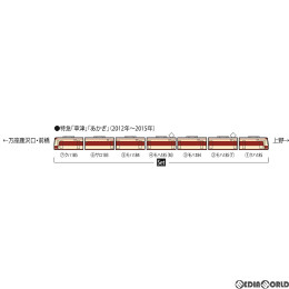 [RWM]98691 JR 185-200系特急電車(国鉄特急色)セット(7両) Nゲージ 鉄道模型 TOMIX(トミックス)