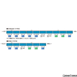 [RWM]98399 国鉄 103系通勤電車(初期型非冷房車・スカイブルー) 基本セット(3両)(動力付き) Nゲージ 鉄道模型 TOMIX(トミックス)