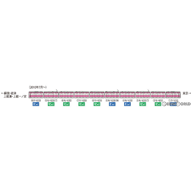 [RWM]98410 JR E233-5000系電車(京葉線) 増結セット(6両)(動力無し) Nゲージ 鉄道模型 TOMIX(トミックス)