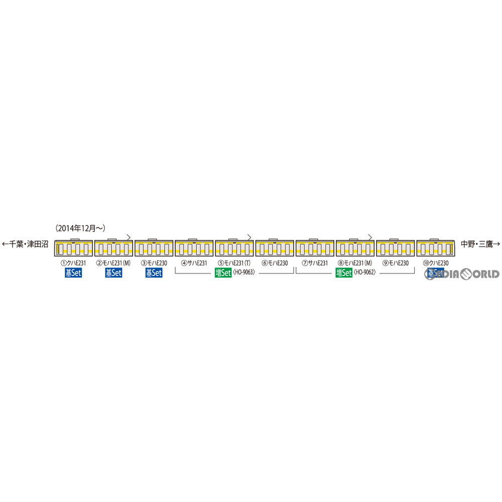 [RWM]HO-9061 JR E231-500系電車(中央・総武線各駅停車) 基本セット(4両)(動力付き) Nゲージ 鉄道模型 TOMIX(トミックス)