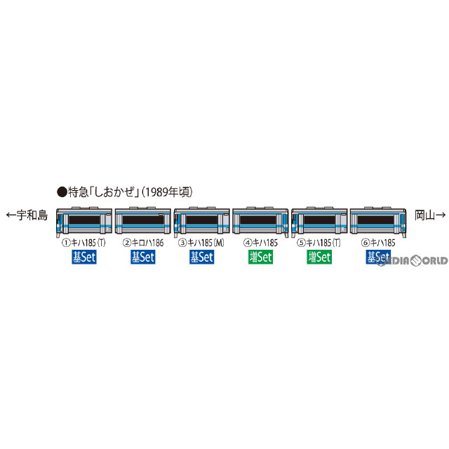 [RWM]98406 JR キハ185系特急ディーゼルカー(JR四国色) 増結セット(2両)(動力無し) Nゲージ 鉄道模型 TOMIX(トミックス)
