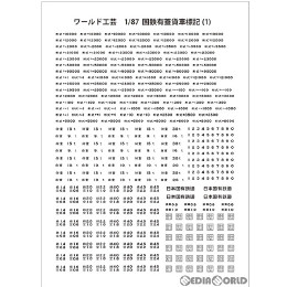 [RWM]1/87 国鉄有蓋貨車 標記インレタ(1) HOjゲージ 鉄道模型 ワールド工芸