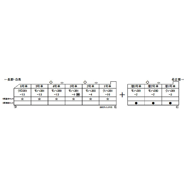 [RWM]10-1691 381系パノラマしなの(登場時仕様) 3両増結セット(動力無し) Nゲージ 鉄道模型 KATO(カトー)