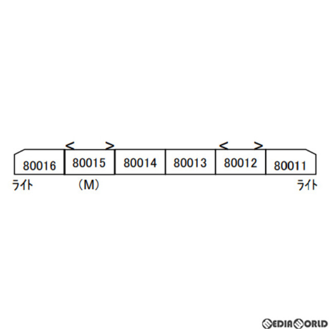 [RWM]A1222 新京成80000形 6両セット(動力付き) Nゲージ 鉄道模型 MICRO ACE(マイクロエース)