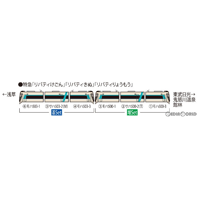 [RWM]98427 東武500系リバティ基本セット(3両)(動力付き) Nゲージ 鉄道模型 TOMIX(トミックス)