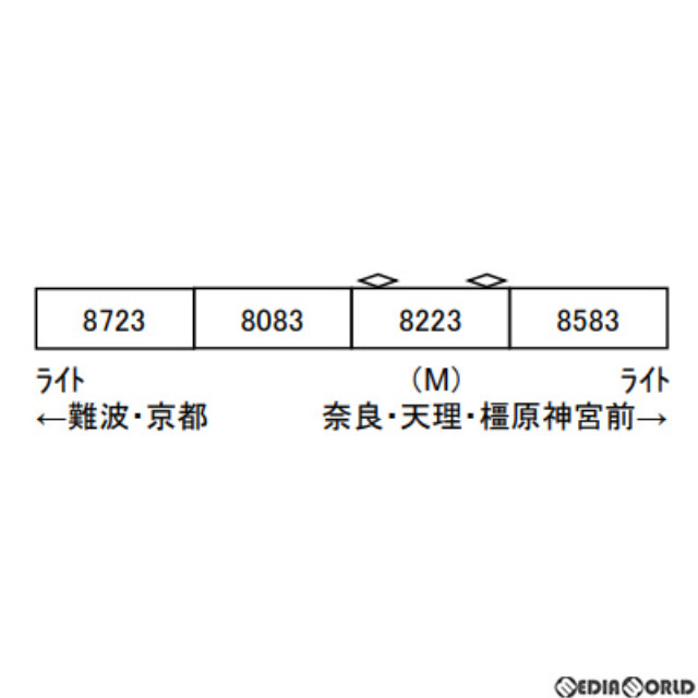 [RWM] A1240 近鉄8000系 裾帯なし 座席グレー 4両セット(動力付き) Nゲージ 鉄道模型 MICRO ACE(マイクロエース)