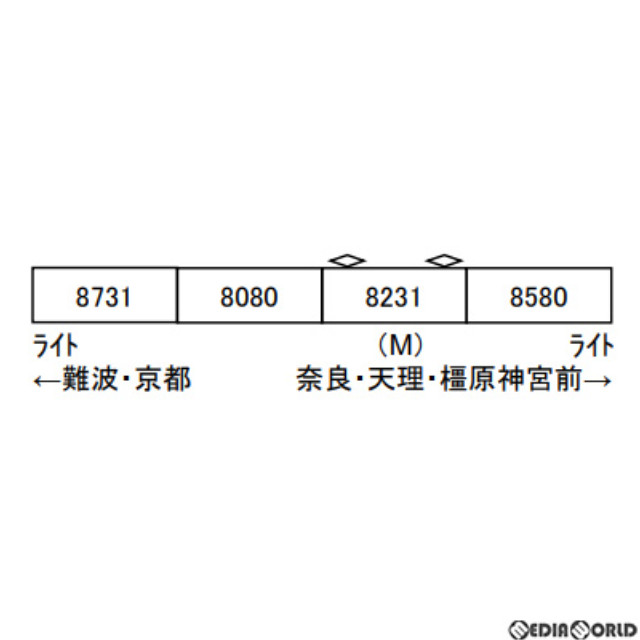 [RWM] A3464 近鉄8000系 裾帯あり 回生制動車 4両セット(動力付き) Nゲージ 鉄道模型 MICRO ACE(マイクロエース)
