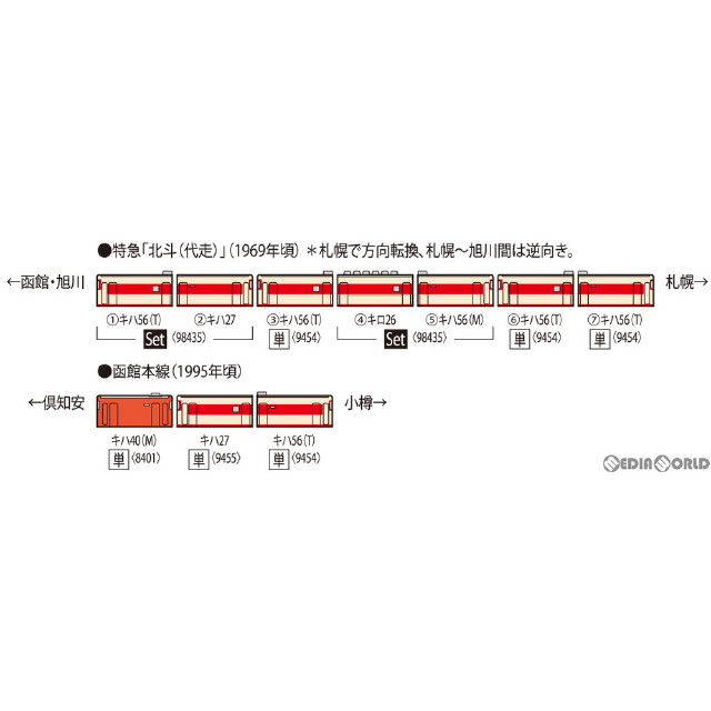 [RWM]9454 国鉄ディーゼルカー キハ56-200形(T)(動力無し) Nゲージ 鉄道模型 TOMIX(トミックス)