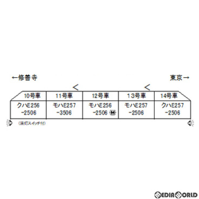 [RWM]10-1614 E257系2500番台「踊り子」 5両セット(動力付き) Nゲージ 鉄道模型 KATO(カトー)