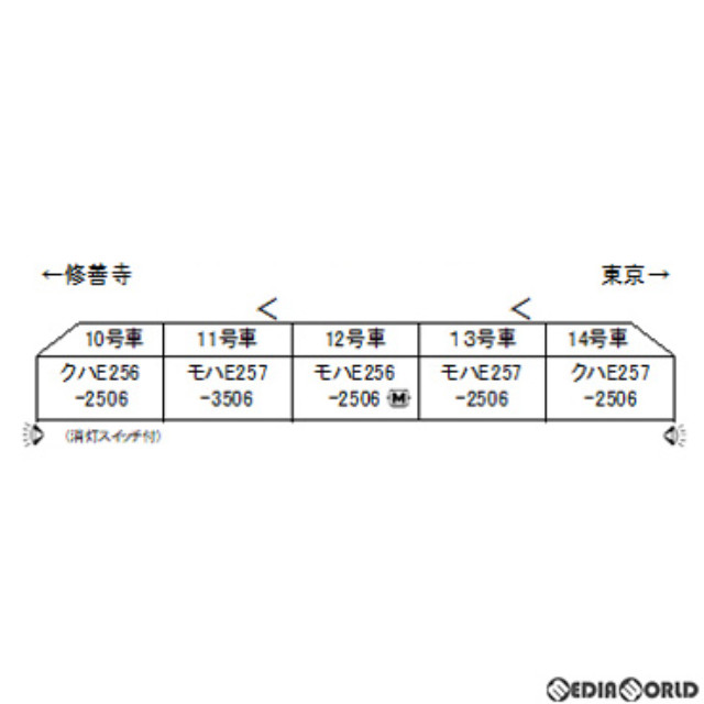 RWM]10-1614 E257系2500番台「踊り子」 5両セット(動力付き) N