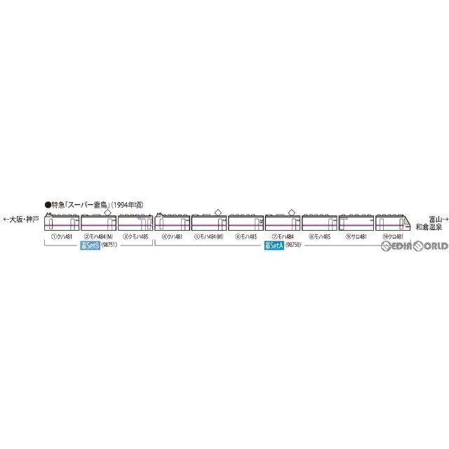 [買取]98751 JR 485系特急電車(スーパー雷鳥) 基本セットB(3両)(動力付き) Nゲージ 鉄道模型 TOMIX(トミックス)