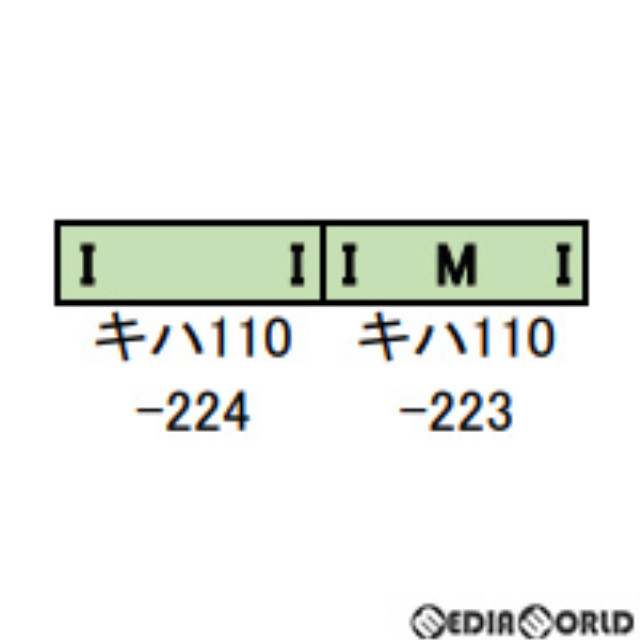 [RWM]31520 JRキハ110形(200番代・只見線・224+223) 2両編成セット(動力付き) Nゲージ 鉄道模型 GREENMAX(グリーンマックス)