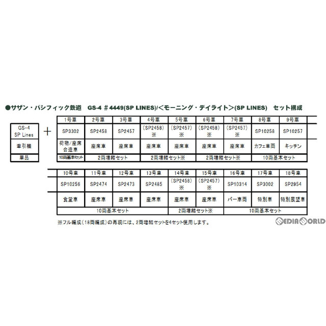 [買取]12604-6 サザン・パシフィック鉄道 GS-4 #4449(SP LINES)(動力付き) Nゲージ 鉄道模型 KATO(カトー)