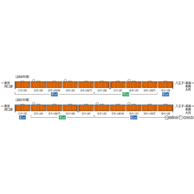 [買取]98768 JR 201系通勤電車(中央線・分割編成) 増結セット(4両)(動力無し) Nゲージ 鉄道模型 TOMIX(トミックス)