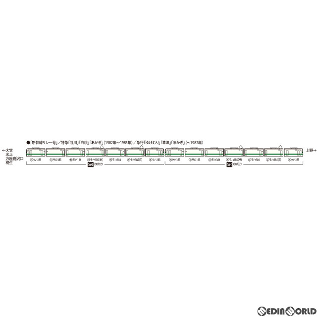 [RWM]98792 国鉄 185-200系特急電車(新幹線リレー号)セット(7両)(動力付き) Nゲージ 鉄道模型 TOMIX(トミックス)