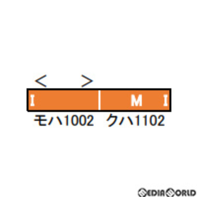 [RWM]50707 上田電鉄1000系「れいんどりーむ号」 2両編成セット(動力付き) Nゲージ 鉄道模型 GREENMAX(グリーンマックス)