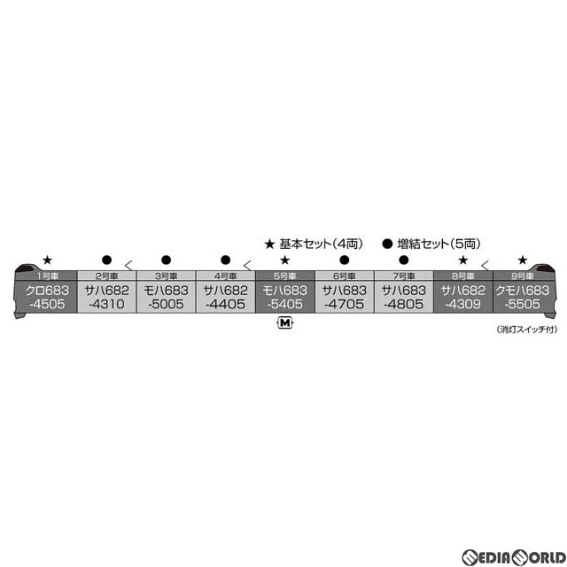 [RWM]10-1746 683系4000番台「サンダーバード」(リニューアル車) 増結セット(5両)(動力無し) Nゲージ 鉄道模型 KATO(カトー)
