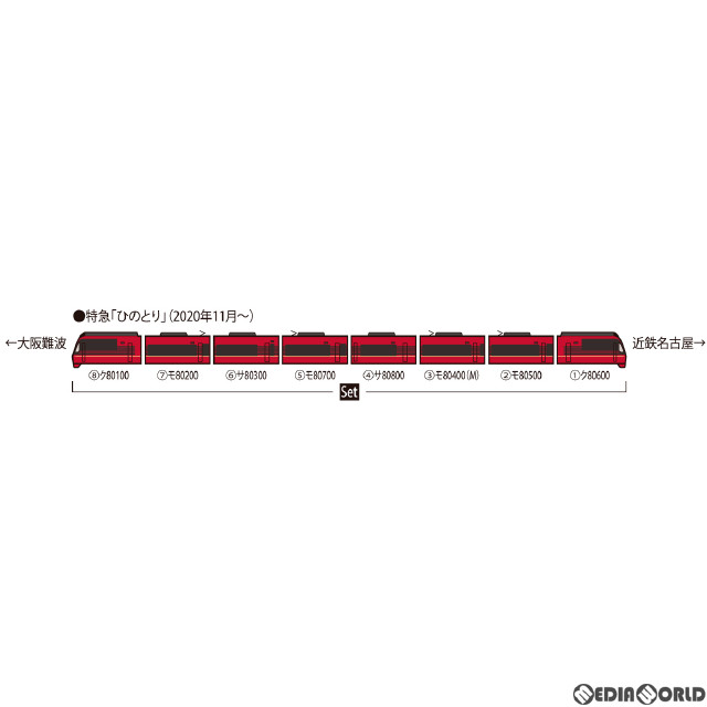 [RWM]98786 近畿日本鉄道 80000系(ひのとり・8両編成)セット(8両)(動力付き) Nゲージ 鉄道模型 TOMIX(トミックス)