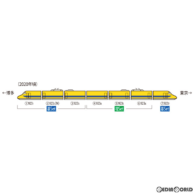 [RWM]98481 JR 923形新幹線電気軌道総合試験車(ドクターイエロー) 増結セット(3両)(動力無し) Nゲージ 鉄道模型 TOMIX(トミックス)