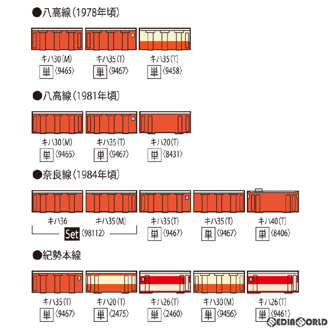 [RWM]9467 国鉄ディーゼルカー キハ35-0形(首都圏色)(T)(動力無し) Nゲージ 鉄道模型 TOMIX(トミックス)