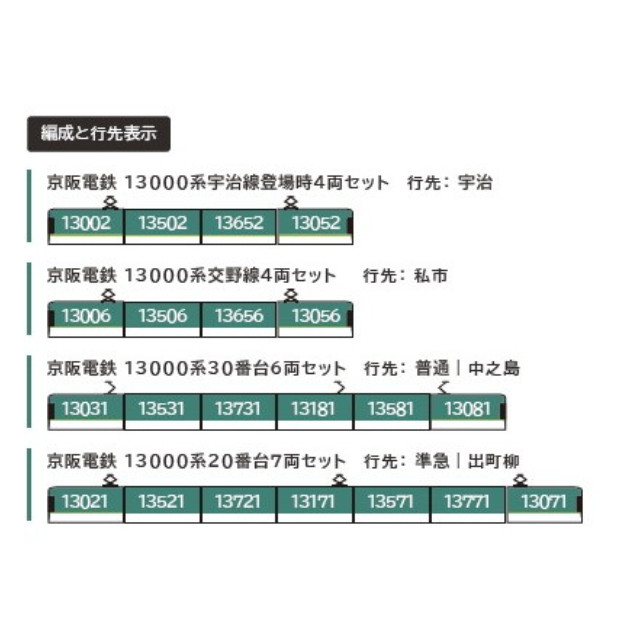 [RWM]6068 京阪電鉄 13000系交野線4両セット(動力付き) Nゲージ 鉄道模型 ポポンデッタ
