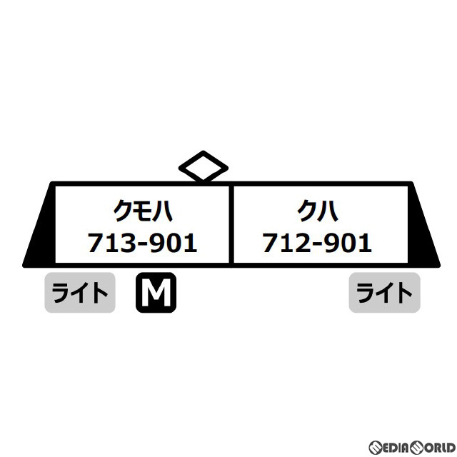 [RWM]A1275 713系900番代 九州色 2両セット(動力付き) Nゲージ 鉄道模型 MICRO ACE(マイクロエース)