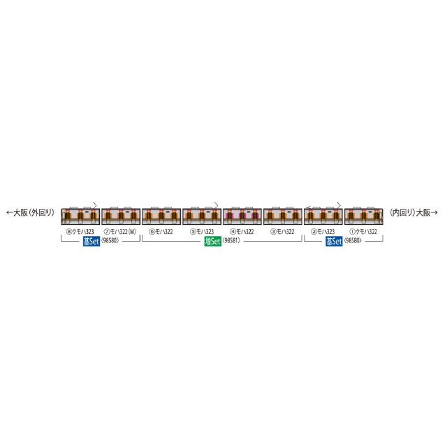 [RWM]98580 323系通勤電車(大阪環状線)基本セット(4両)(動力付き) Nゲージ 鉄道模型 TOMIX(トミックス)