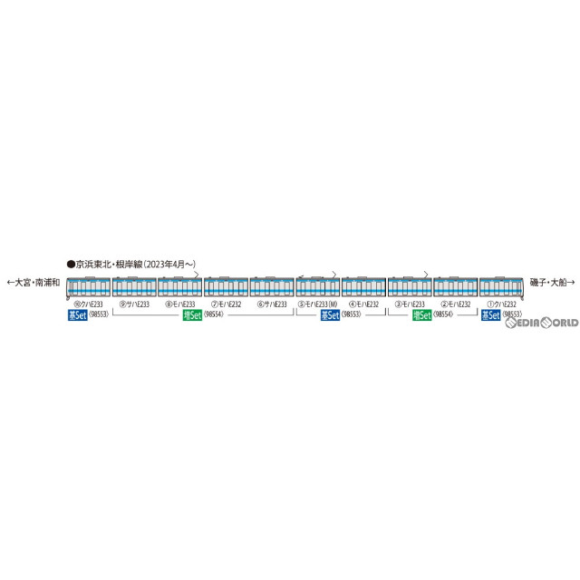[RWM]98554 JR E233-1000系電車(京浜東北・根岸線) 増結セット(6両)(動力無し) Nゲージ 鉄道模型 TOMIX(トミックス)
