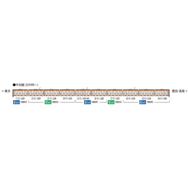 [RWM]98850 JR 209-1000系電車(中央線)増結セット(4両)(動力無し) Nゲージ 鉄道模型 TOMIX(トミックス)