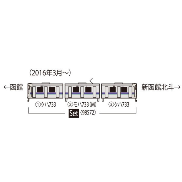 [RWM]98572 JR 733-1000系近郊電車(はこだてライナー)セット(3両)(動力付き) Nゲージ 鉄道模型 TOMIX(トミックス)