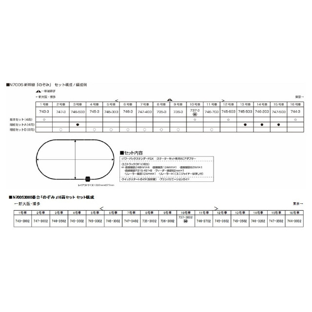 [RWM] (再販)10-001 スターターセット N700S新幹線「のぞみ」(動力付き) Nゲージ 鉄道模型 KATO(カトー)