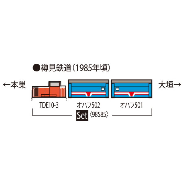 [RWM] 98585 樽見鉄道 客車列車(TDE10-3・オハフ500形・樽見鉄道色)セット(3両)(動力付き) Nゲージ 鉄道模型 TOMIX(トミックス)