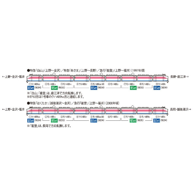 [RWM] 98595 JR 489系特急電車(金沢運転所・H03編成・白山)増結セット(4両)(動力無し) Nゲージ 鉄道模型 TOMIX(トミックス)