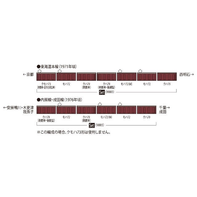 [RWM] 98883 国鉄 72・73形通勤電車(京阪神緩行線・明石電車区)セット(7両)(動力付き) Nゲージ 鉄道模型 TOMIX(トミックス)