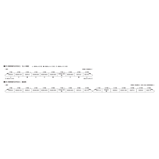 [RWM] 10-002 Nゲージスターターセット E5系新幹線「はやぶさ」(動力付き) Nゲージ 鉄道模型 KATO(カトー)
