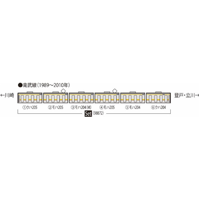 [RWM] 98872 JR 205系通勤電車(南武線・新製車)セット(6両)(動力付き) Nゲージ 鉄道模型 TOMIX(トミックス)