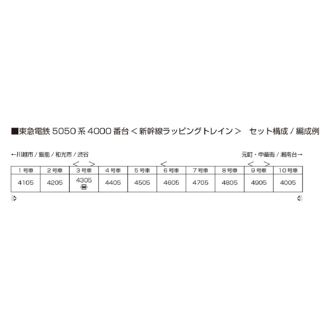 [RWM] 10-2043 特別企画品 東急電鉄5050系4000番台『新幹線ラッピングトレイン』 10両セット(動力付き) Nゲージ 鉄道模型 KATO(カトー)