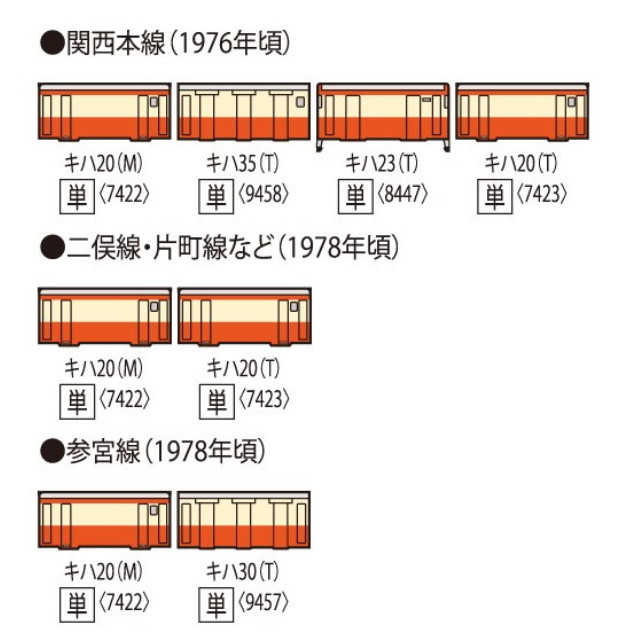 [RWM] 7422 国鉄ディーゼルカー キハ20形(M)(動力付き) Nゲージ 鉄道模型 TOMIX(トミックス)
