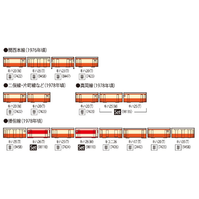 [RWM] 7423 国鉄ディーゼルカー キハ20形(T)(動力無し) Nゲージ 鉄道模型 TOMIX(トミックス)