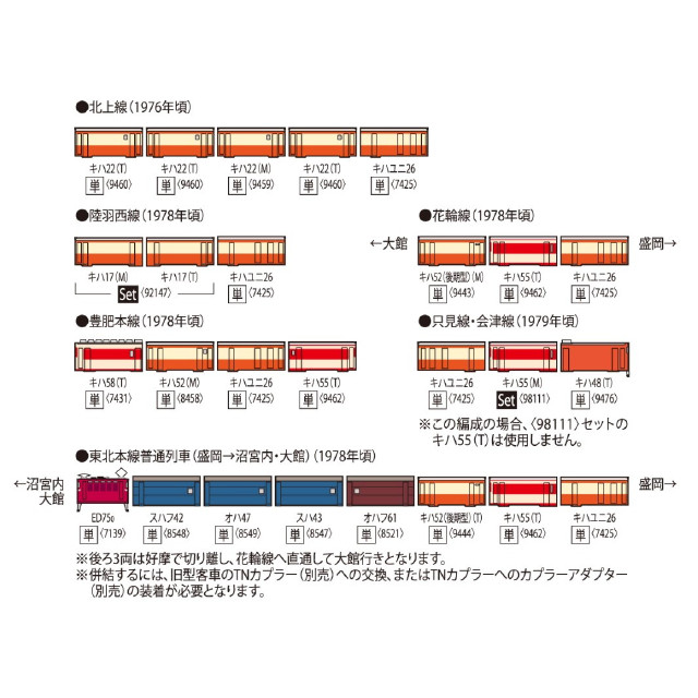 [RWM] 7425 国鉄ディーゼルカー キハユニ26形(動力無し) Nゲージ 鉄道模型 TOMIX(トミックス)