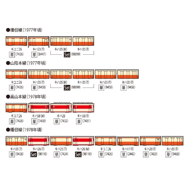 [RWM] 7426 国鉄ディーゼルカー キユニ26形(動力無し) Nゲージ 鉄道模型 TOMIX(トミックス)