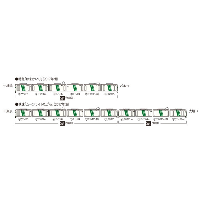 [RWM] 98880 JR 185-200系特急電車(はまかいじ・踊り子色・強化型スカート)セット(6両)(動力付き) Nゲージ 鉄道模型 TOMIX(トミックス)