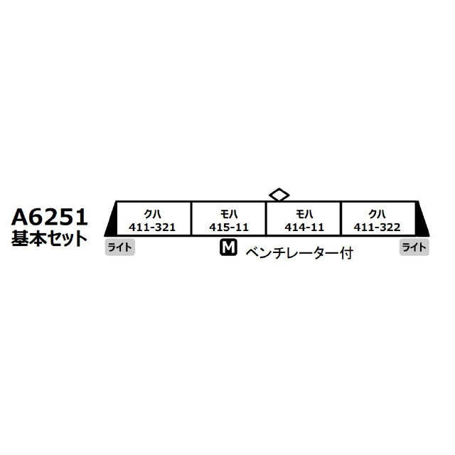 [RWM] A6251 415系0番代新製冷房車 九州色 未更新車 基本4両セット(動力付き) Nゲージ 鉄道模型 MICRO ACE(マイクロエース)