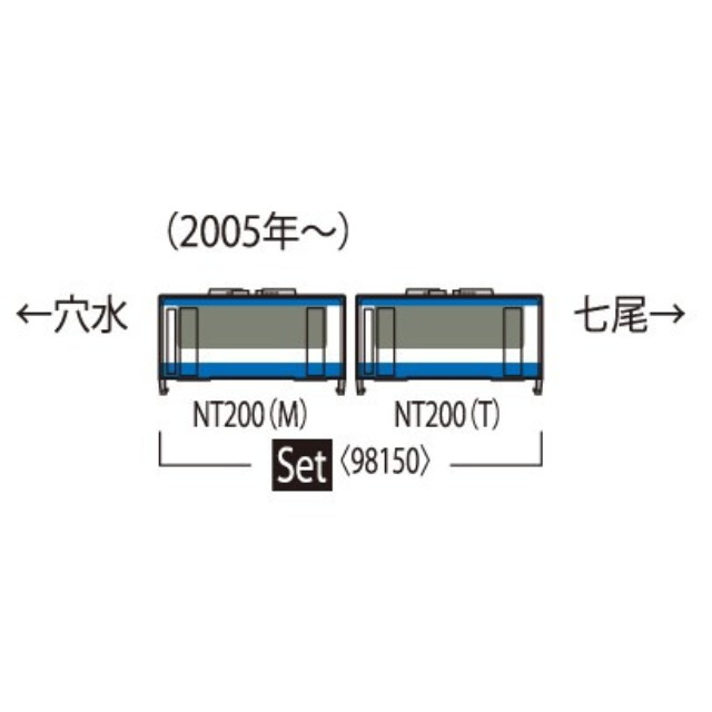 [RWM] 98150 のと鉄道 NT200形セット(2両)(動力付き) Nゲージ 鉄道模型 TOMIX(トミックス)
