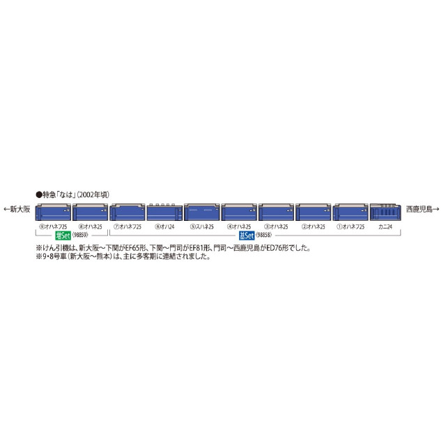 [RWM] 98859 JR 24系25形特急寝台客車(なは)増結セット(2両)(動力無し) Nゲージ 鉄道模型 TOMIX(トミックス)